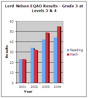 lord-nelson-public-school